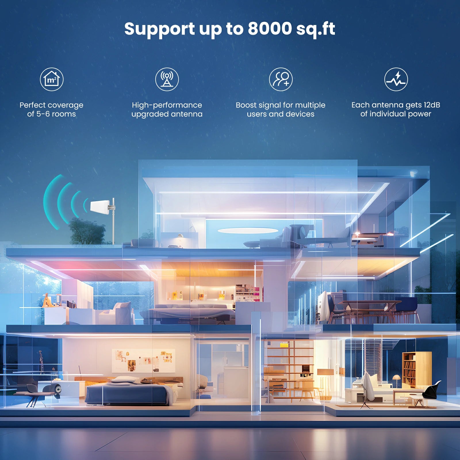 Hiboost Whole Home Signal Enhancer with 12,000 sq.ft coverage