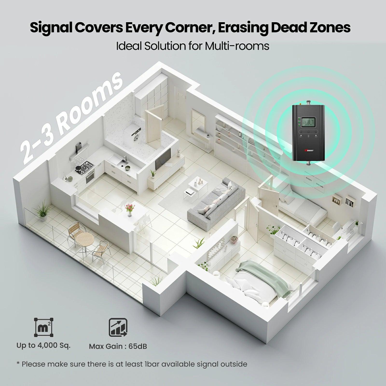 HiBoost 4K Smart Link Cell Signal Booster