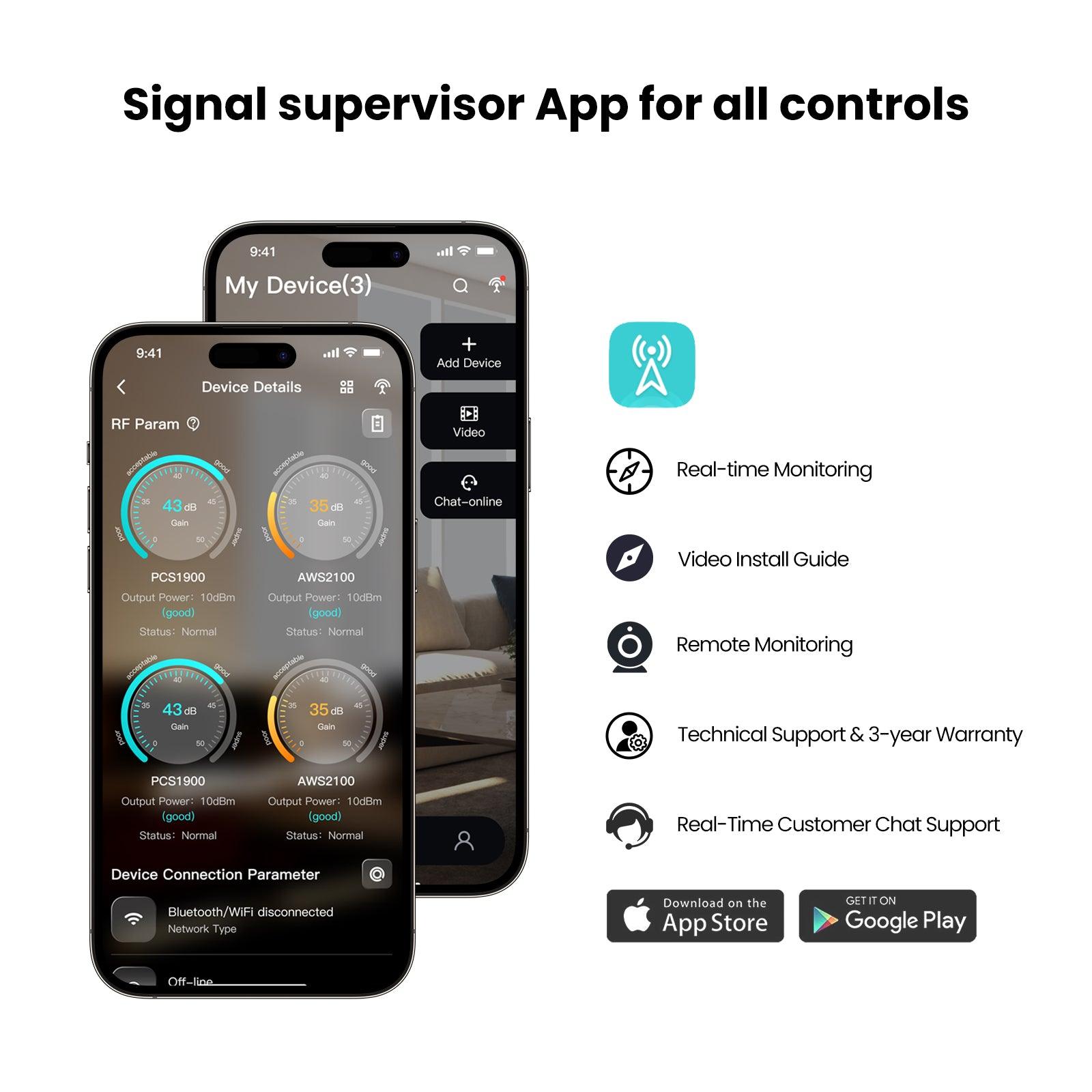 HiBoost Ally Cell Booster for Home