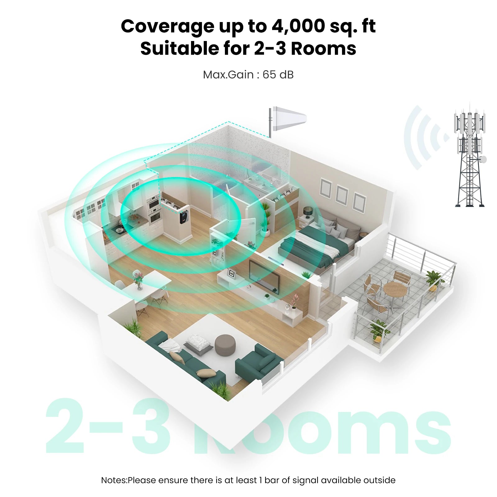 12,000 sq.ft coverage HiBoost Home Signal Booster