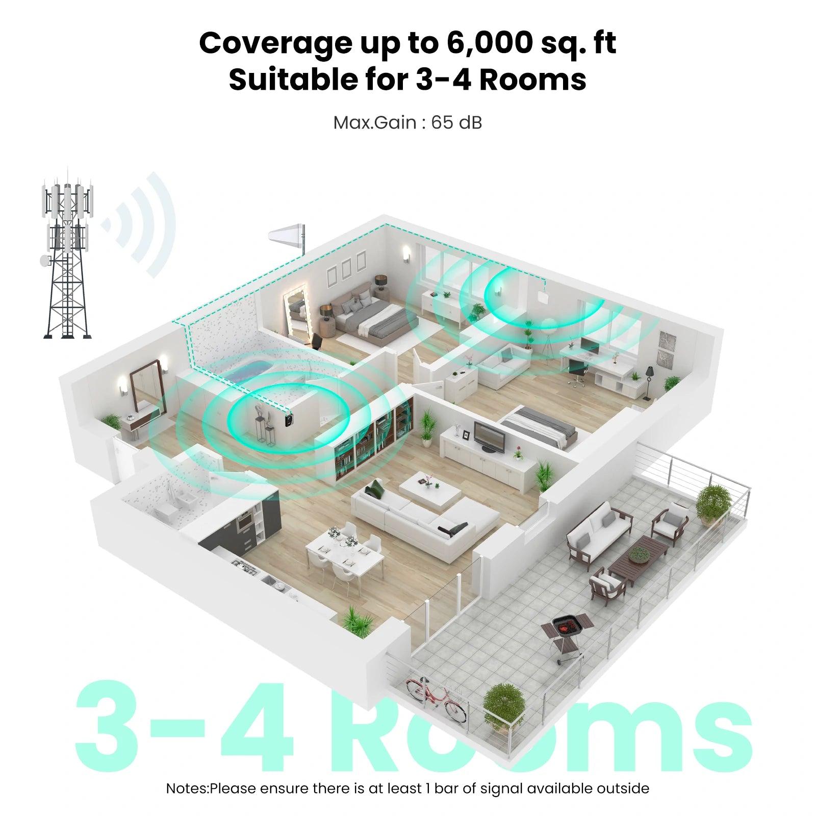 HiBoost 4K Mate Pro Cell Signal Amplifier