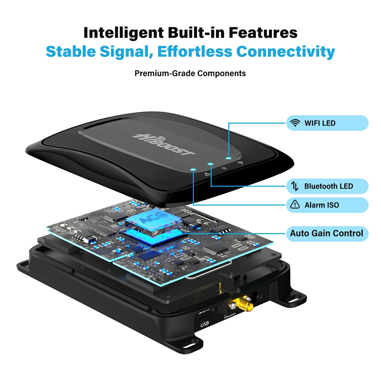 HiBoost Travel 2.0 RV Signal Booster