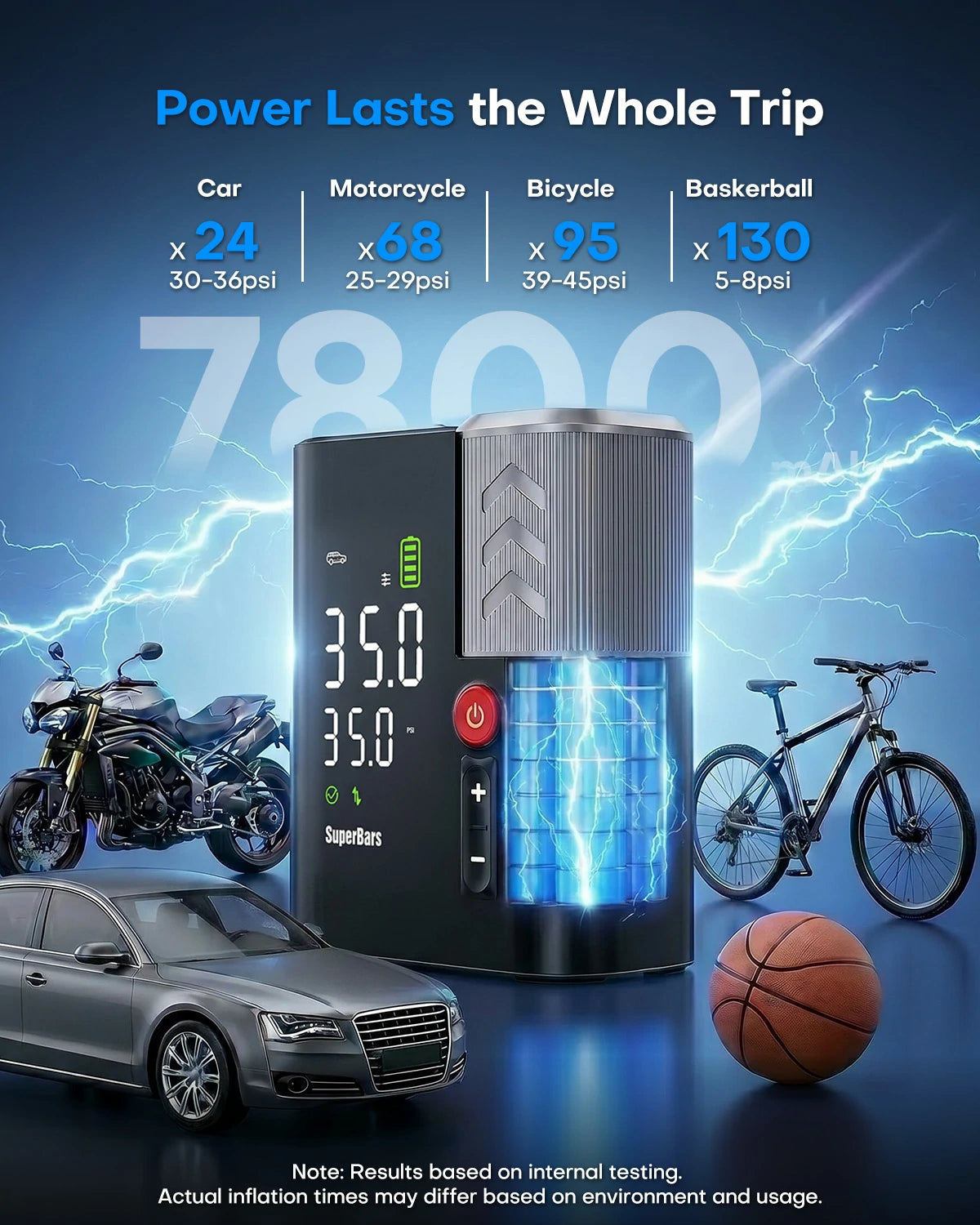 Superbars F1e Portable Smart Air Pump