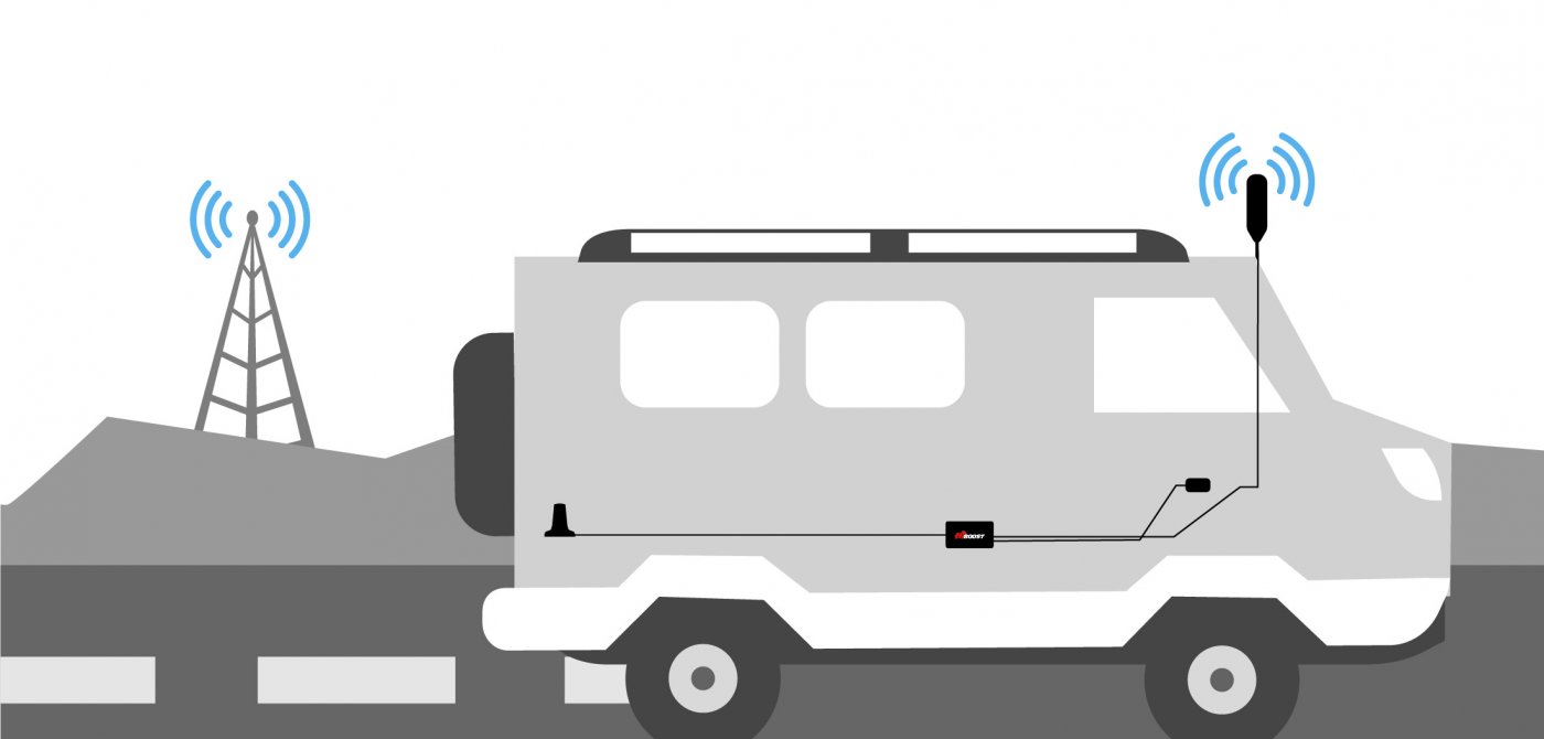 how the rv kit works