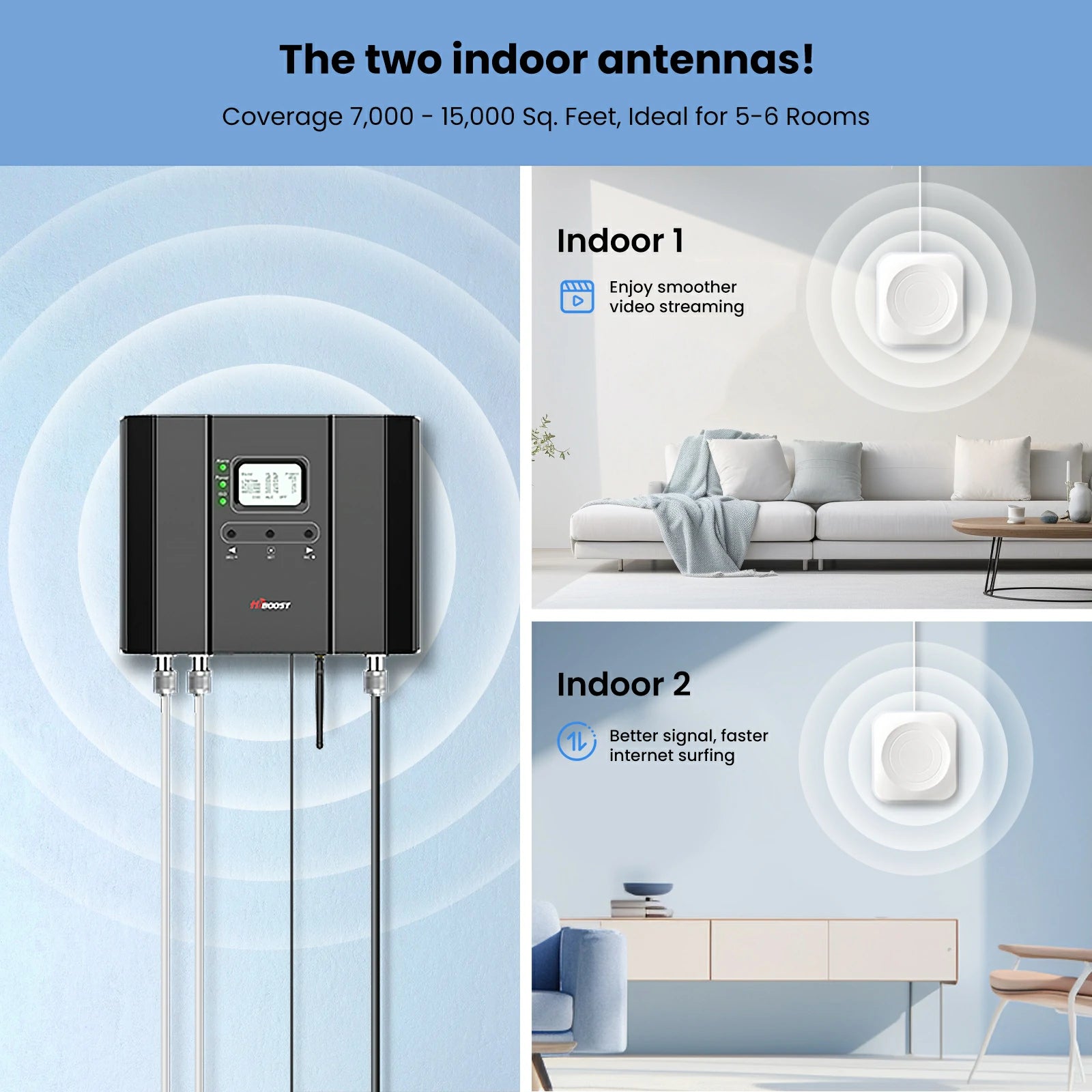 HiBoost Home MultiRoom Cell Phone Signal Booster - 15K Smart Link