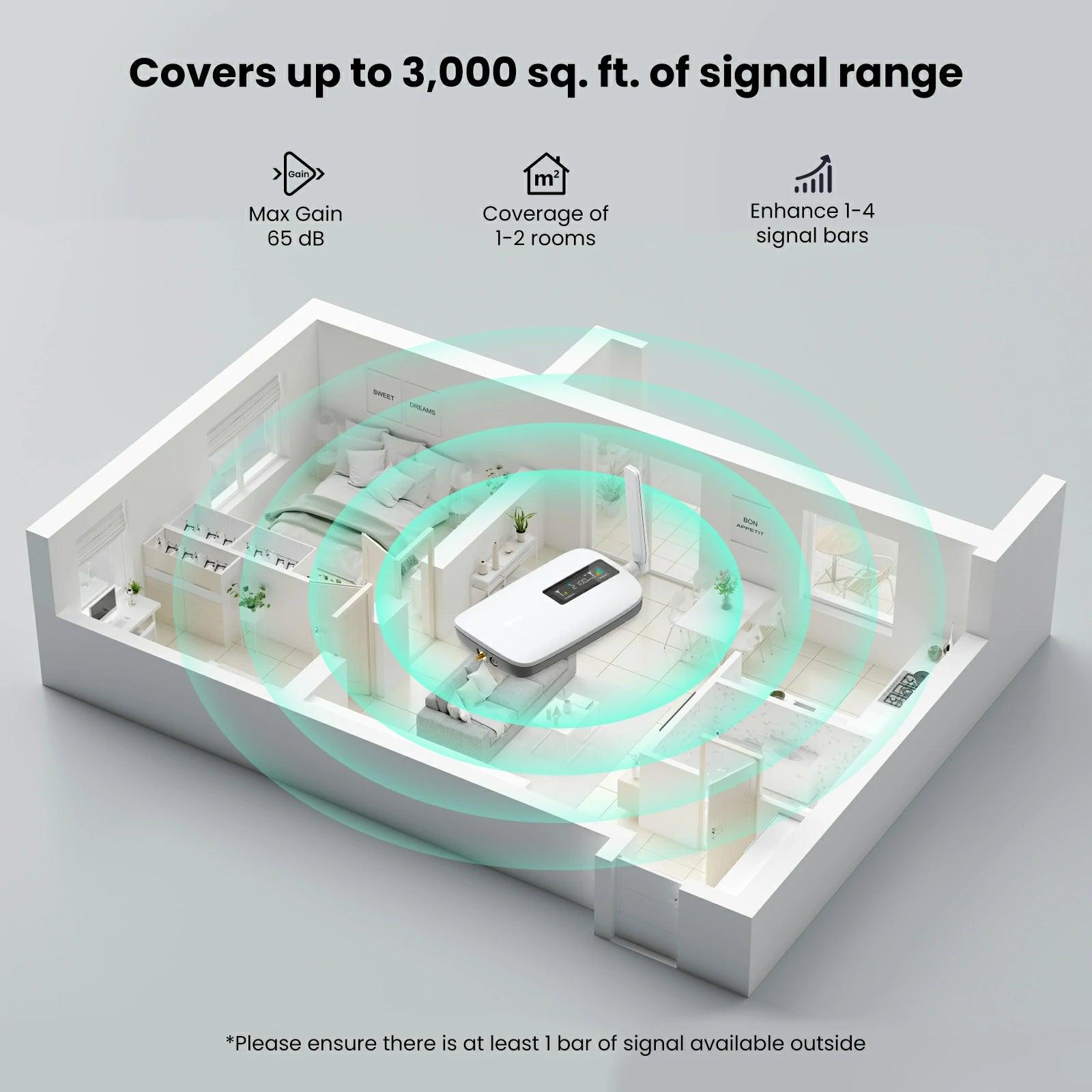 HiBoost Hero Cell Phone Signal Booster