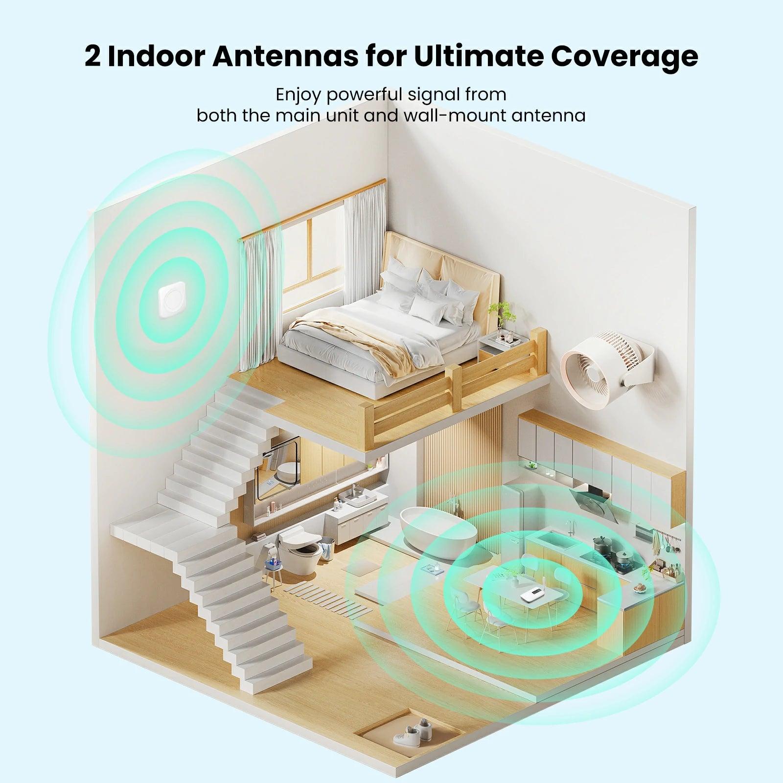 HiBoost Hero Cell Phone Signal Booster