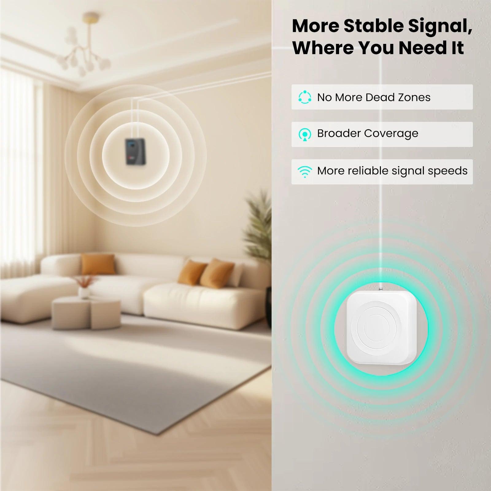 HiBoost 4K Mate Pro Cell Signal Amplifier
