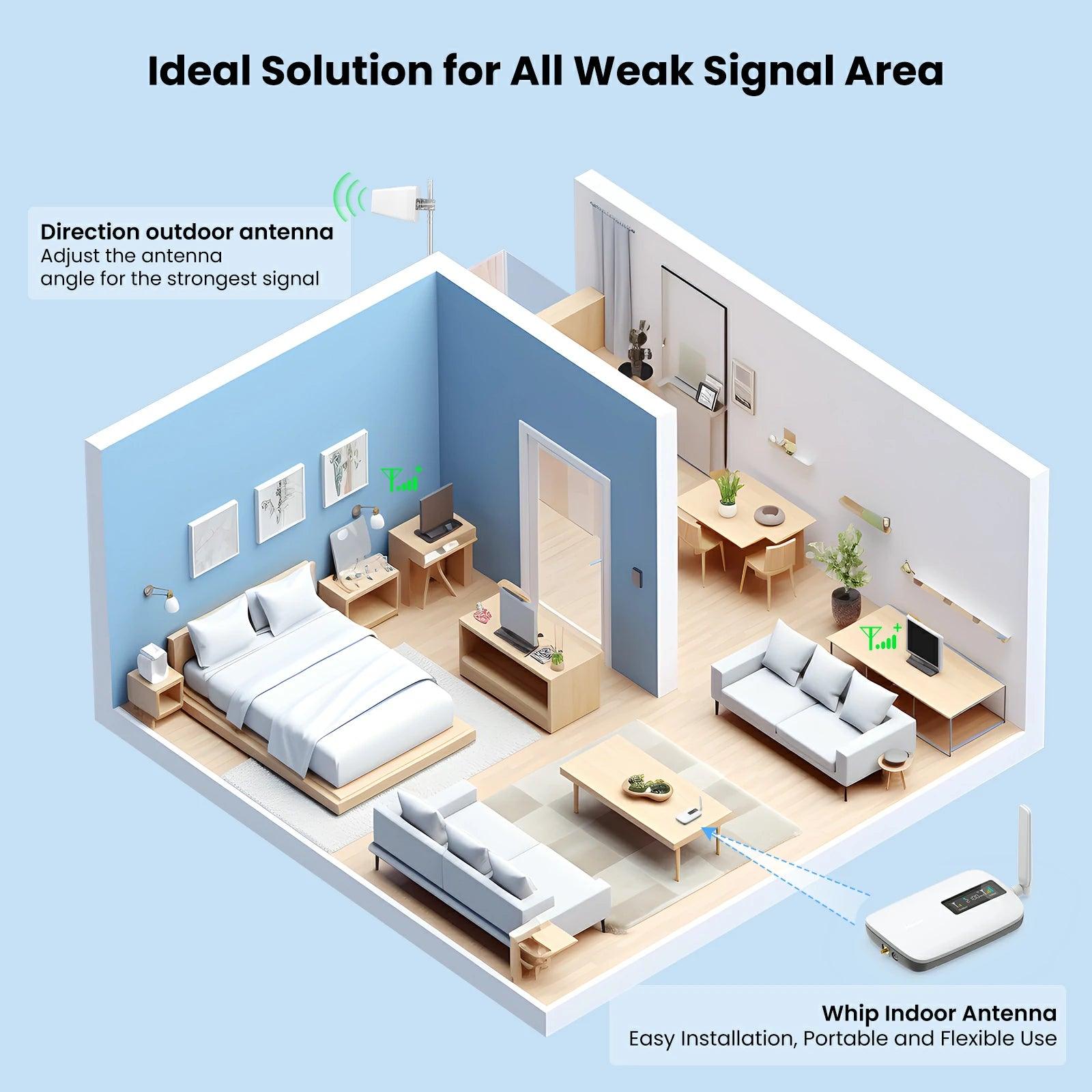HiBoost Sidekick Cell Signal Booster for Home