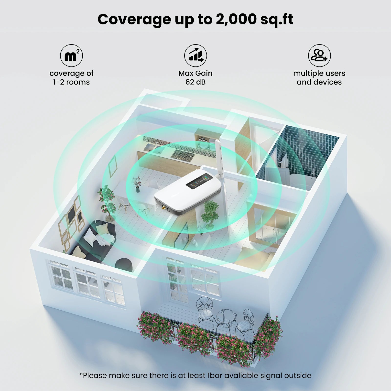 HiBoost Sidekick Cell Signal Booster for Home