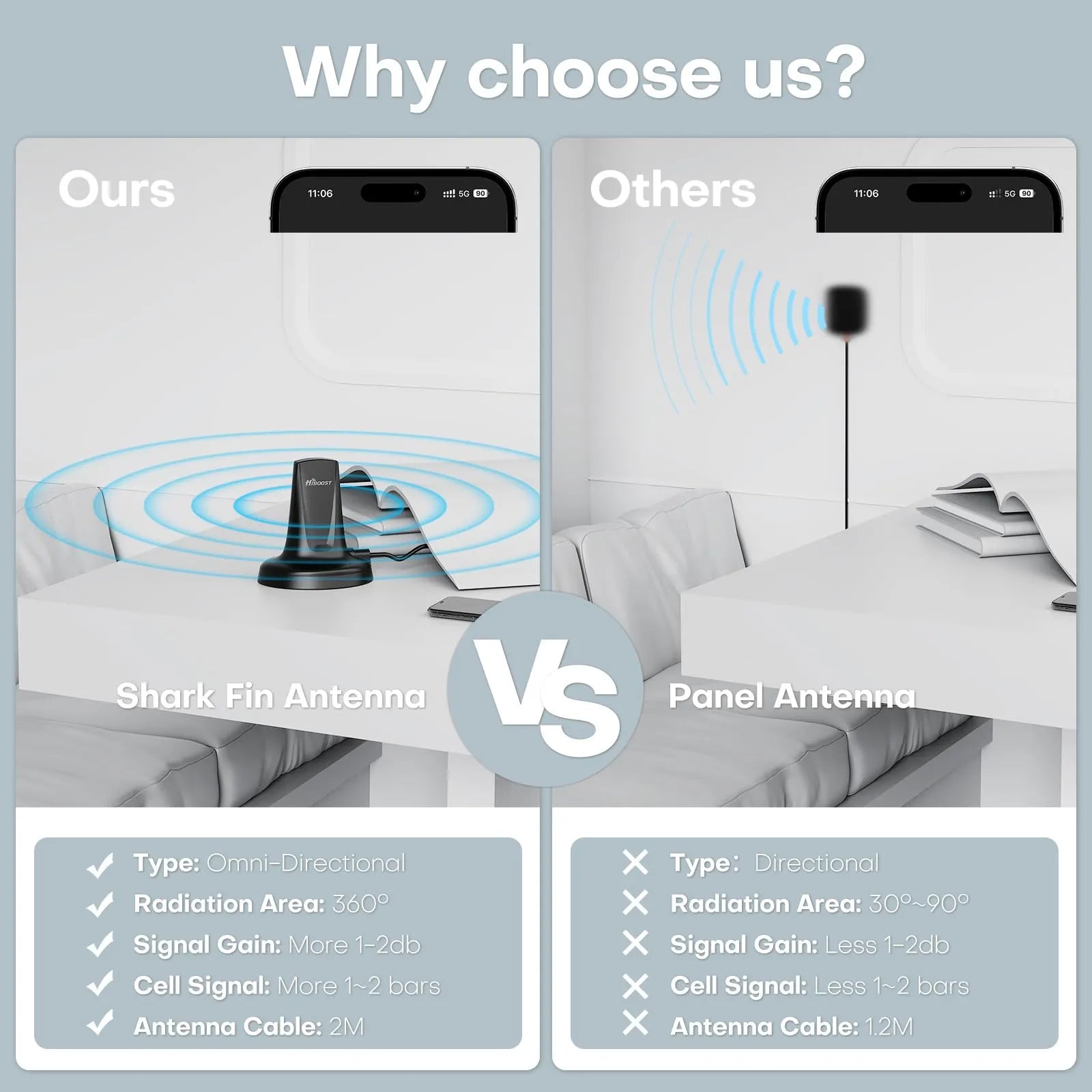 HiBoost Travel RV Max – Premium Signal Booster for Mobile Homes