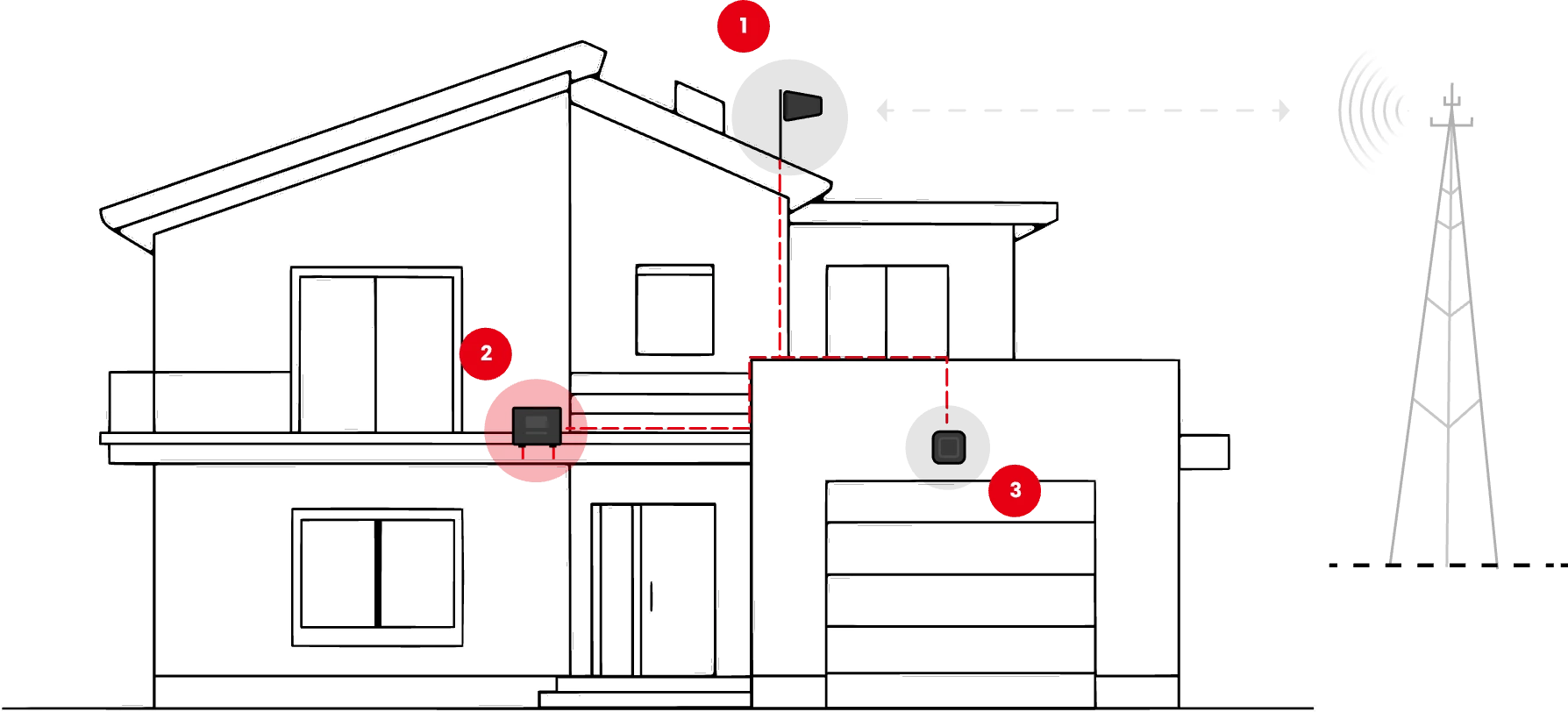 residential how hiboost work img