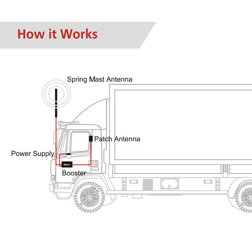 Hiboost-Truck-OTW-Signal-Booster-5