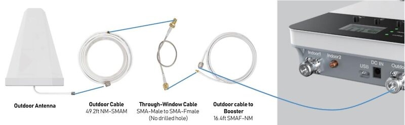 Connect the booster with outdoor antenna