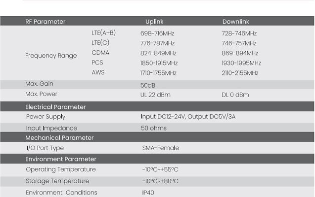 Technical Specifications
