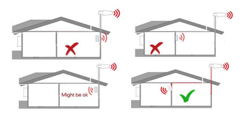 How to correctly install the mobile phone signal amplifier